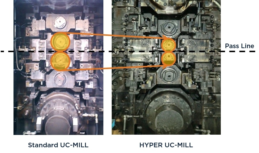 Double Cold Reduction Process